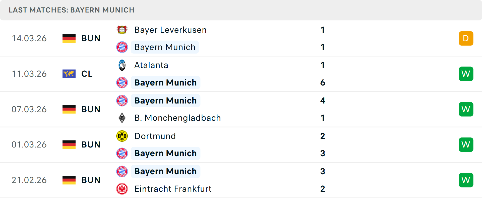 Phong độ Bayern Munich 5 trận gần nhất