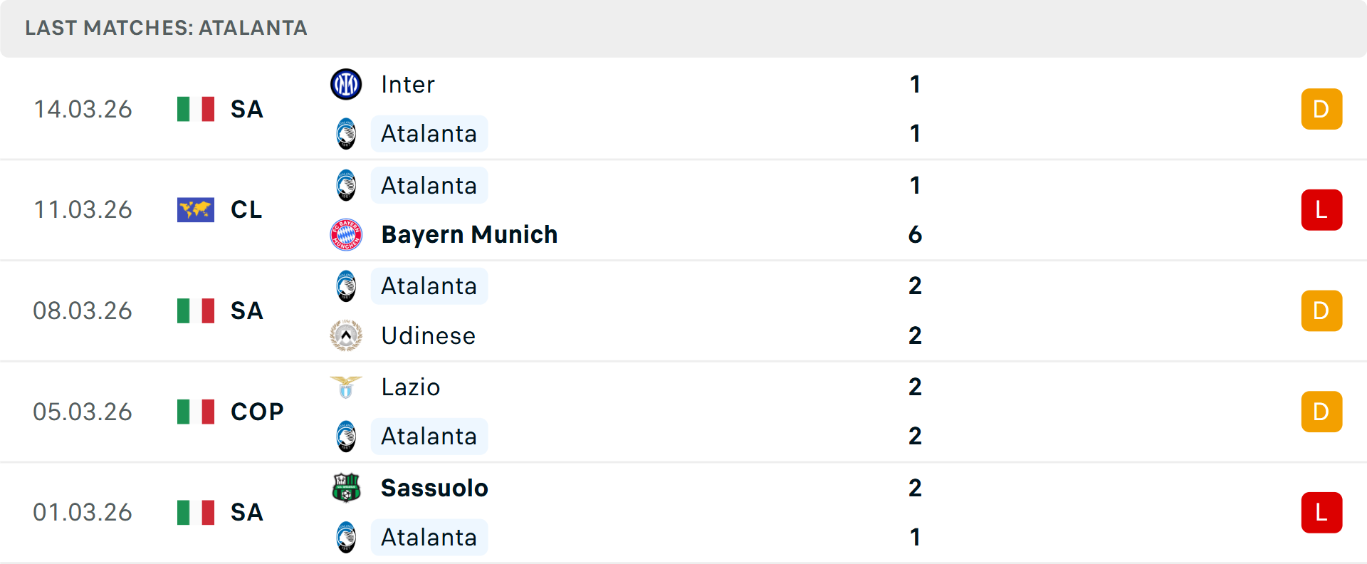 Phong độ Atalanta 5 trận gần nhất