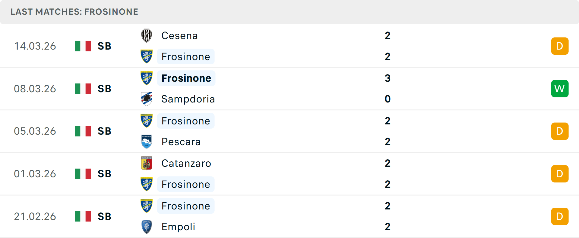 Phong độ Frosinone 5 trận gần nhất Phong độ Frosinone 5 trận gần nhất