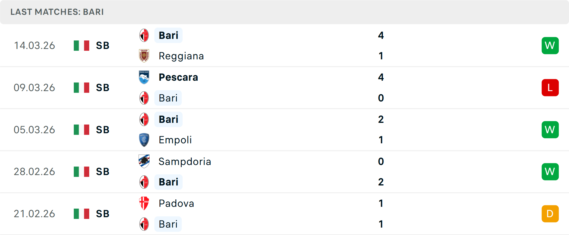 Phong độ Bari 5 trận gần nhất Phong độ Bari 5 trận gần nhất