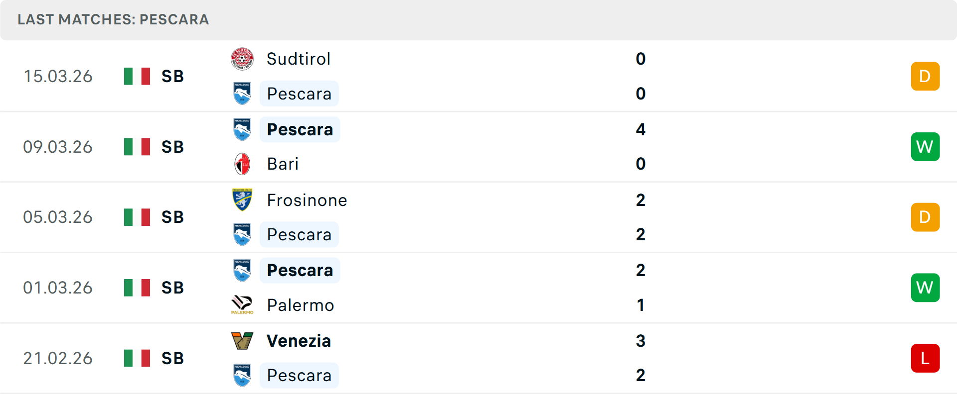 Phong độ Pescara 5 trận gần nhất Phong độ Pescara 5 trận gần nhất