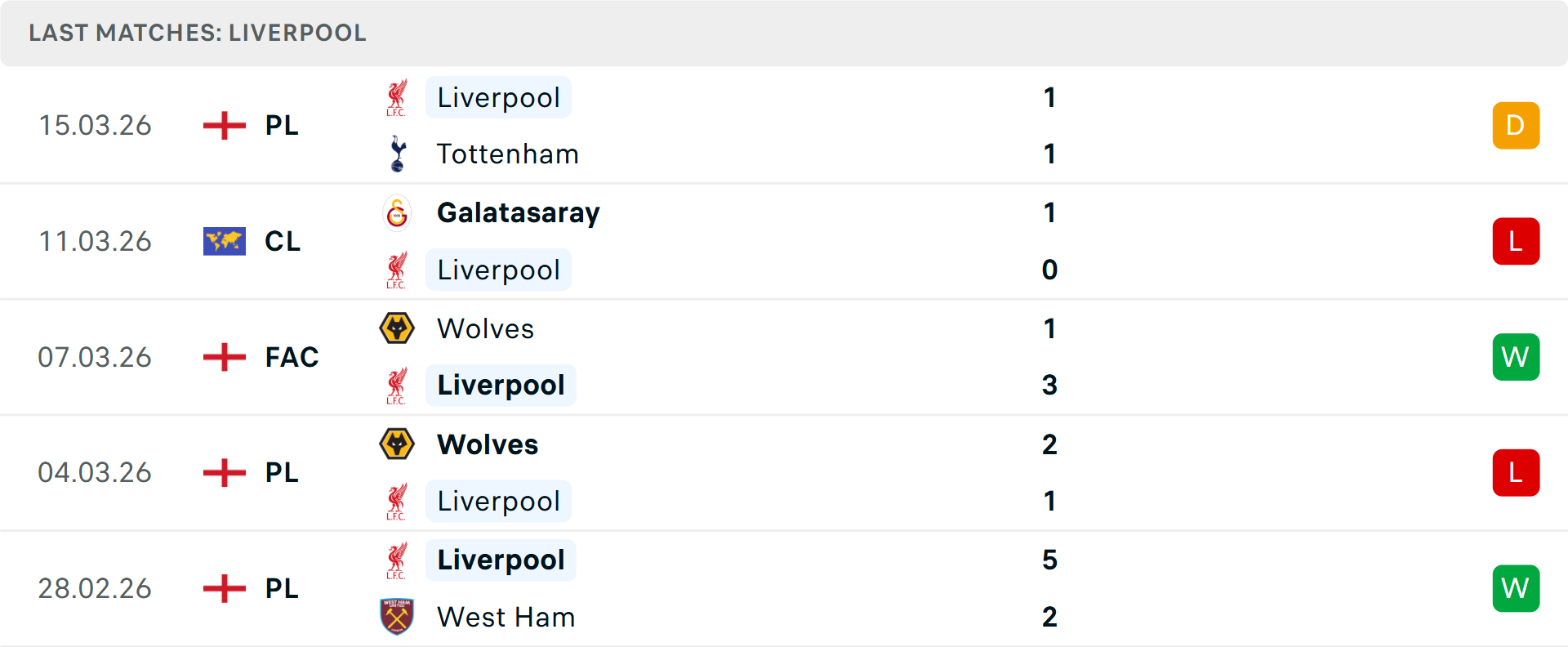 Phong độ Liverpool 5 trận gần nhất