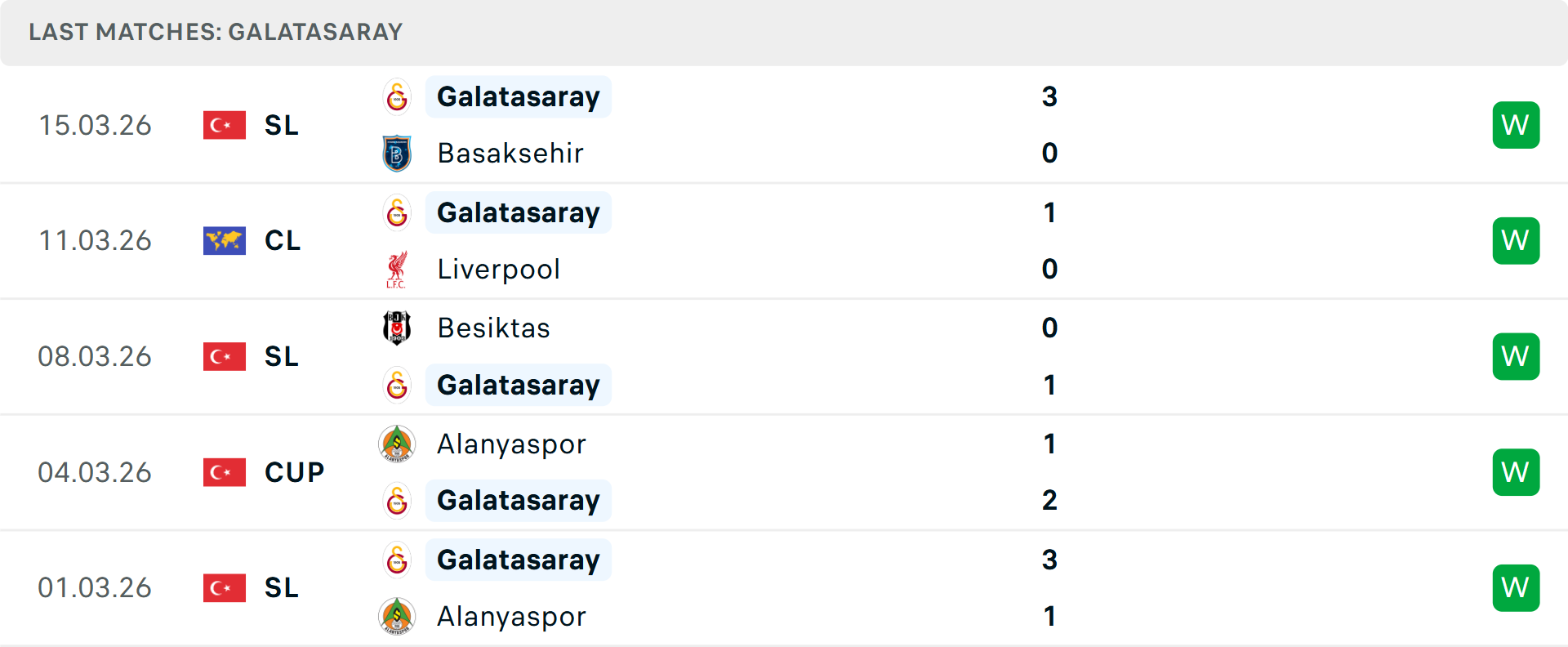 Phong độ Galatasaray 5 trận gần nhất