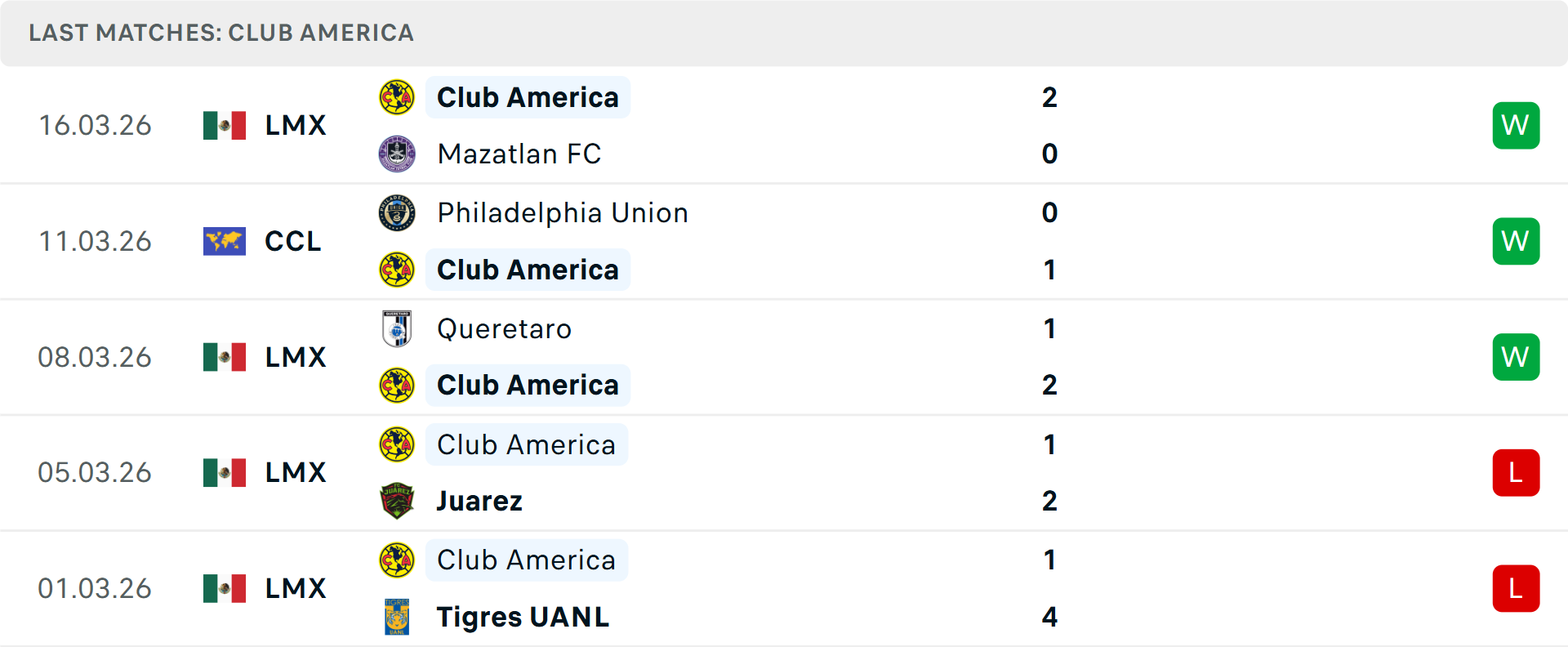 Phong độ Club America 5 trận gần nhất Phong độ Club America 5 trận gần nhất