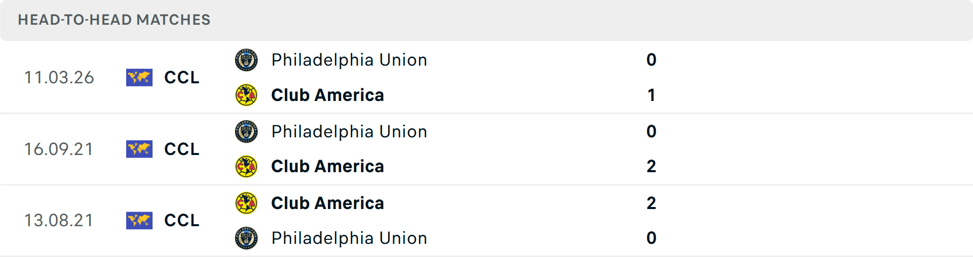 Lịch sử đối đầu Club America vs Philadelphia Union Lịch sử đối đầu Club America vs Philadelphia Union