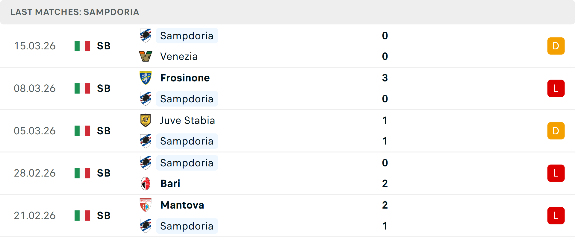 Phong độ Sampdoria 5 trận gần nhất