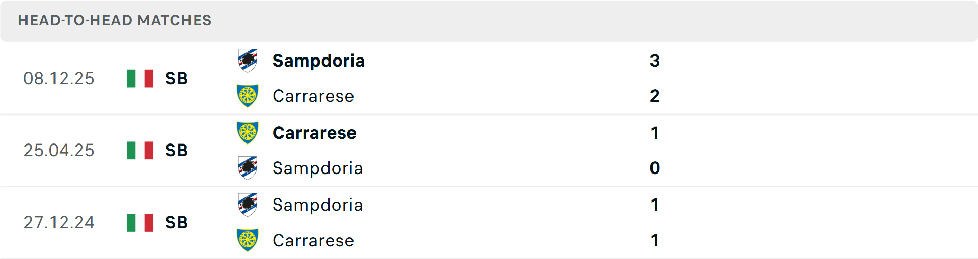 Lịch sử đối đầu Carrarese vs Sampdoria
