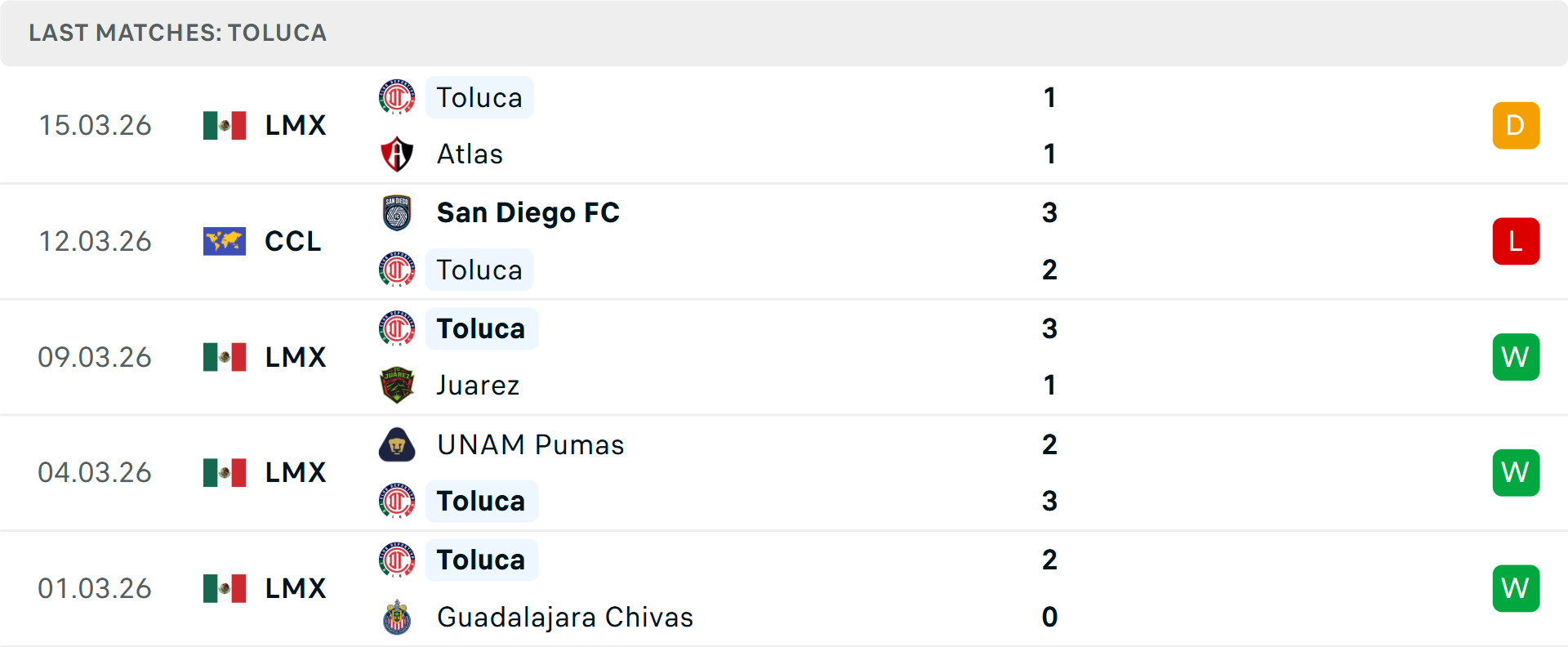 Phong độ Toluca 5 trận gần nhất