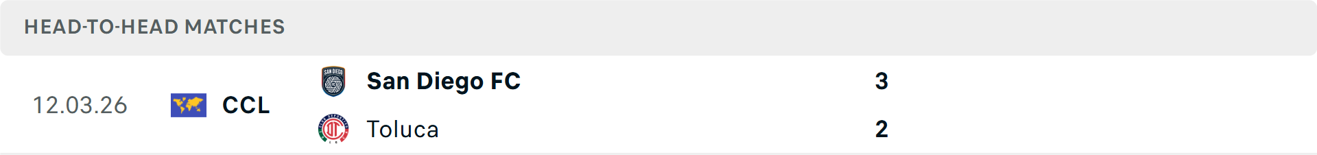 Lịch sử đối đầu Toluca vs San Diego