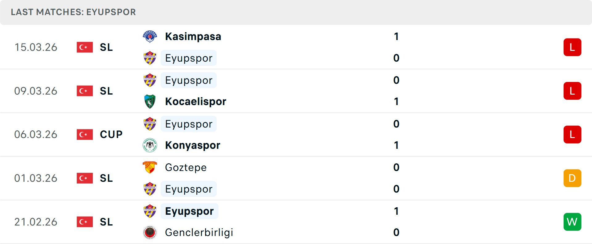 Phong độ Eyupspor 5 trận gần nhất Phong độ Eyupspor 5 trận gần nhất