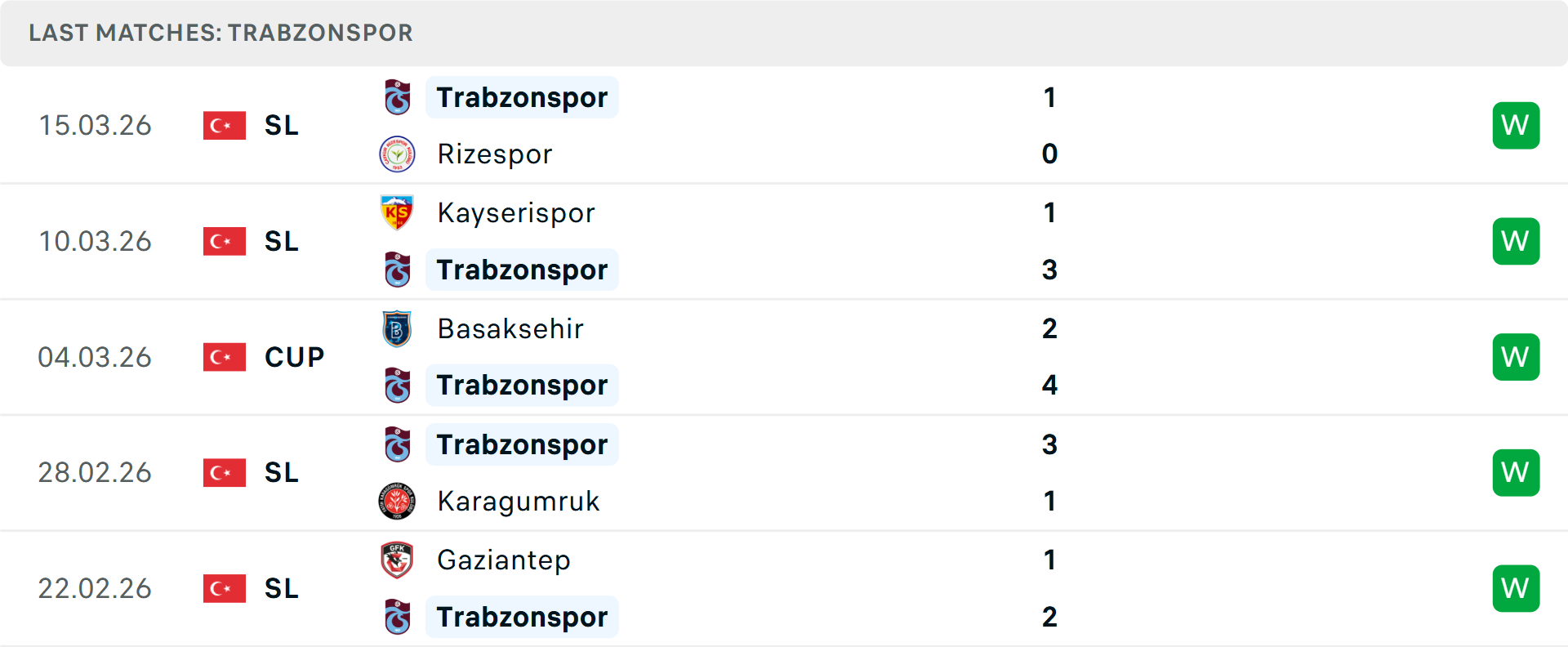 Phong độ Trabzonspor 5 trận gần nhất Phong độ Trabzonspor 5 trận gần nhất