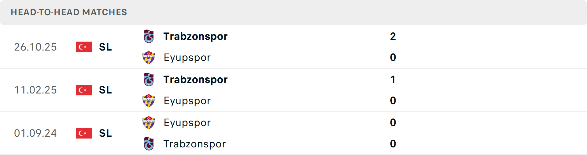 Lịch sử đối đầu Eyupspor vs Trabzonspor Lịch sử đối đầu Eyupspor vs Trabzonspor