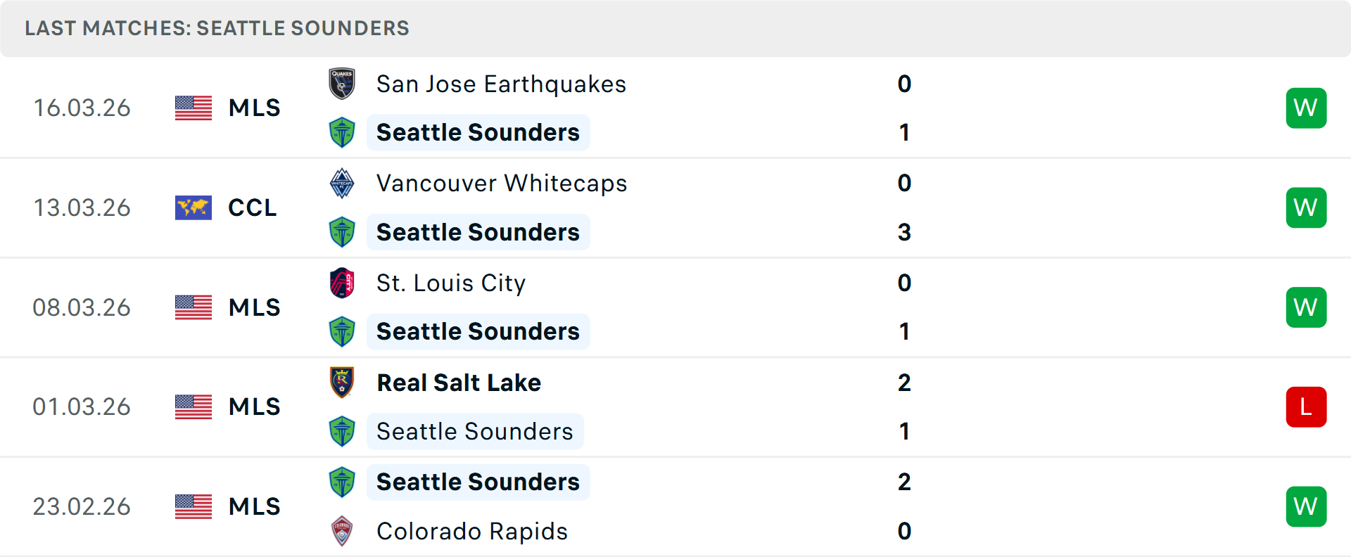 Phong độ Seattle Sounders 5 trận gần nhất