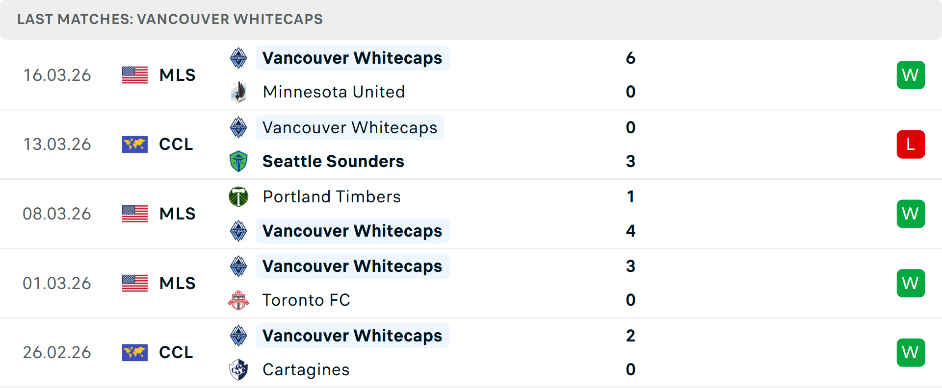 Phong độ Vancouver Whitecaps 5 trận gần nhất