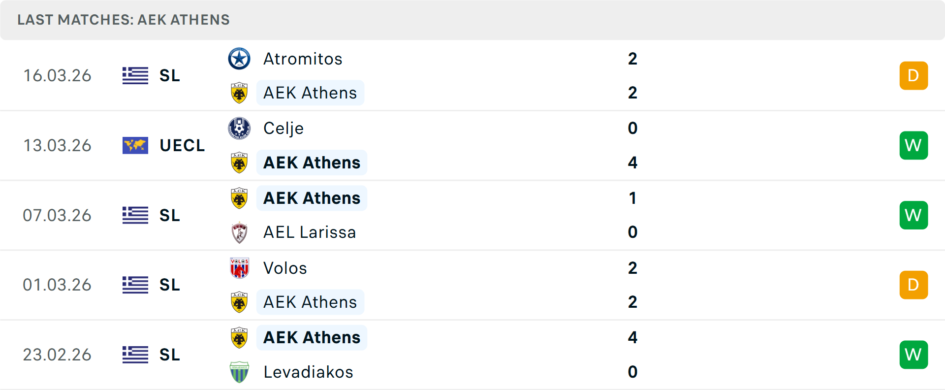 Phong độ AEK Athens 5 trận gần nhất