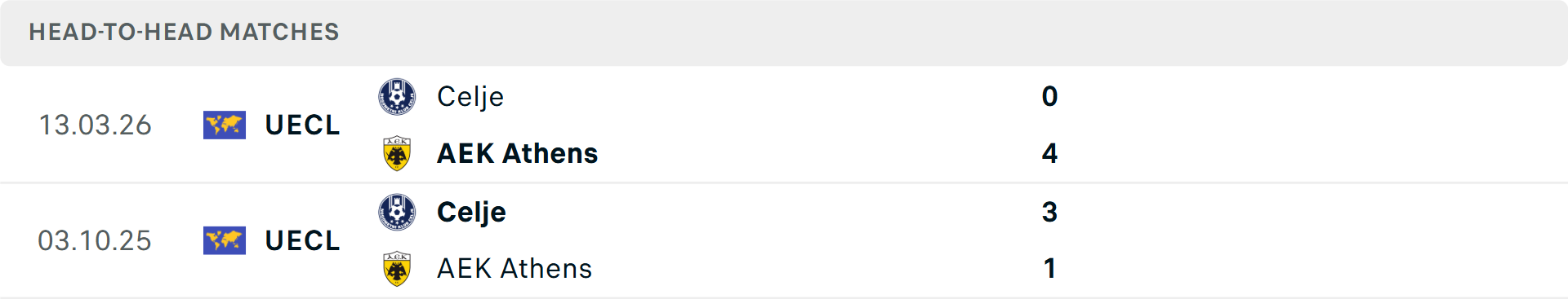 Lịch sử đối đầu AEK Athens vs Celje