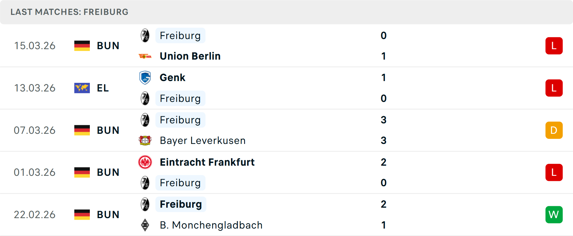Phong độ Freiburg 5 trận gần nhất