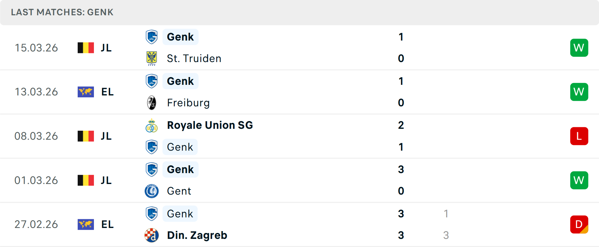 Phong độ Genk 5 trận gần nhất