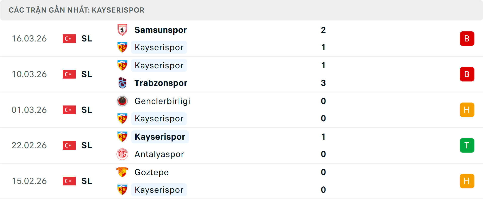 Phong độ Kayserispor 5 trận gần nhất