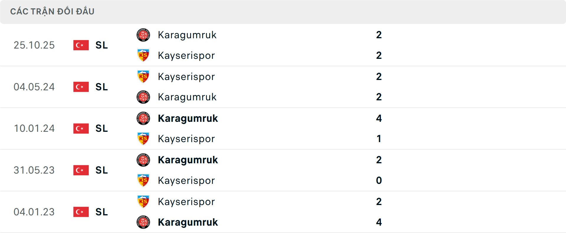 Lịch sử đối đầu Kayserispor vs Fatih Karagumruk