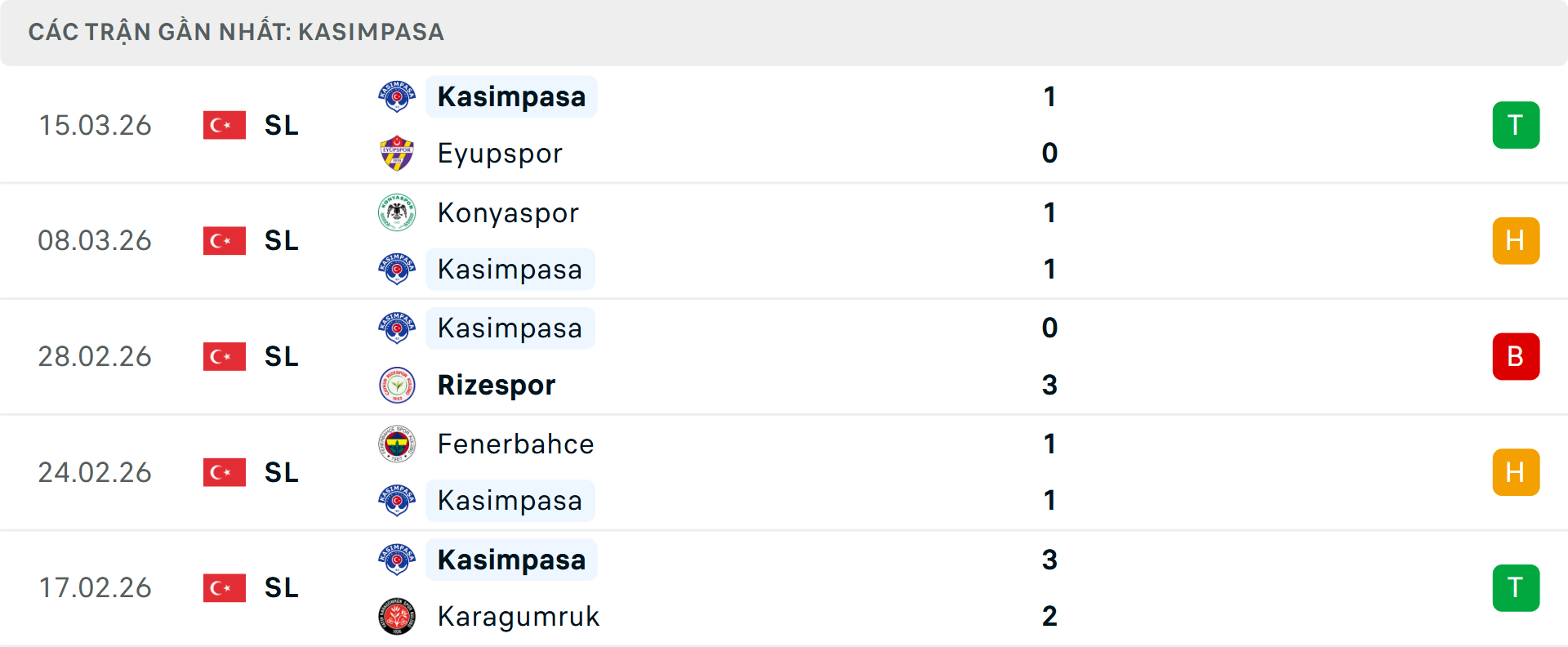 Phong độ Kasimpasa 5 trận gần nhất