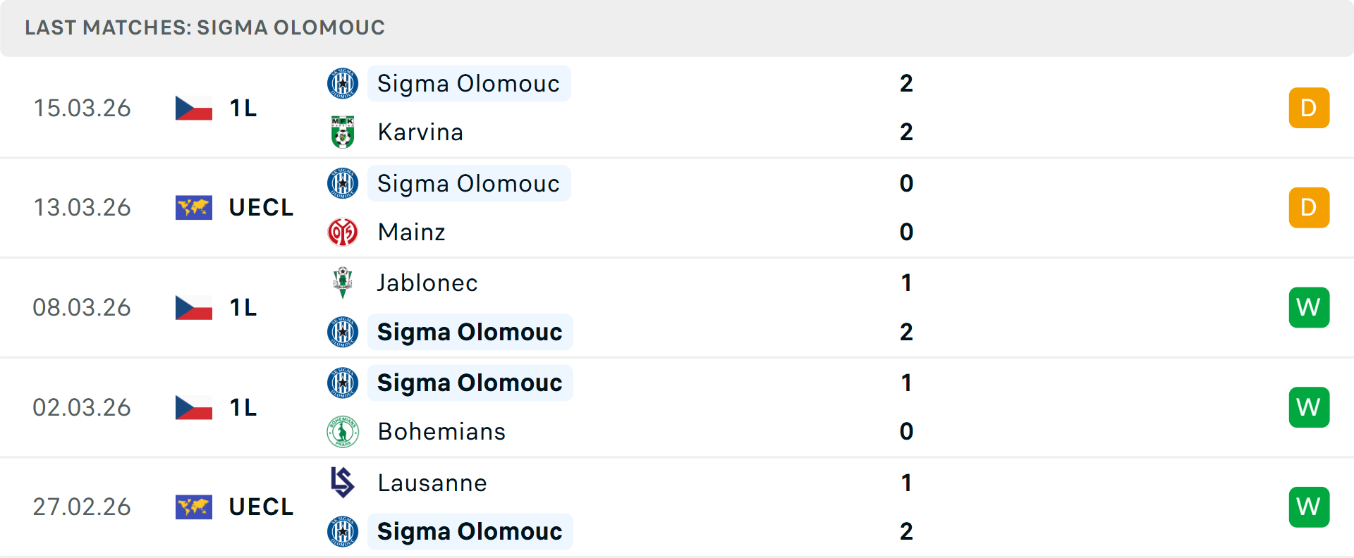 Phong độ Sigma Olomouc 5 trận gần nhất