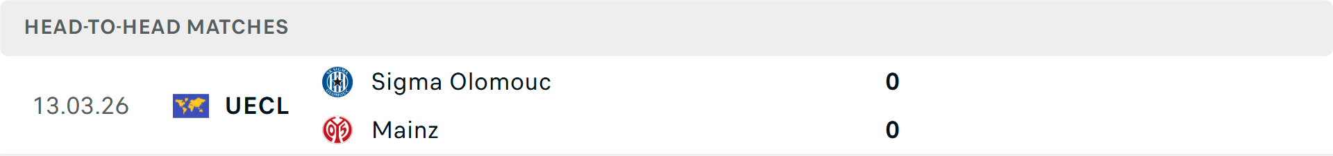 Lịch sử đối đầu Mainz vs Sigma Olomouc