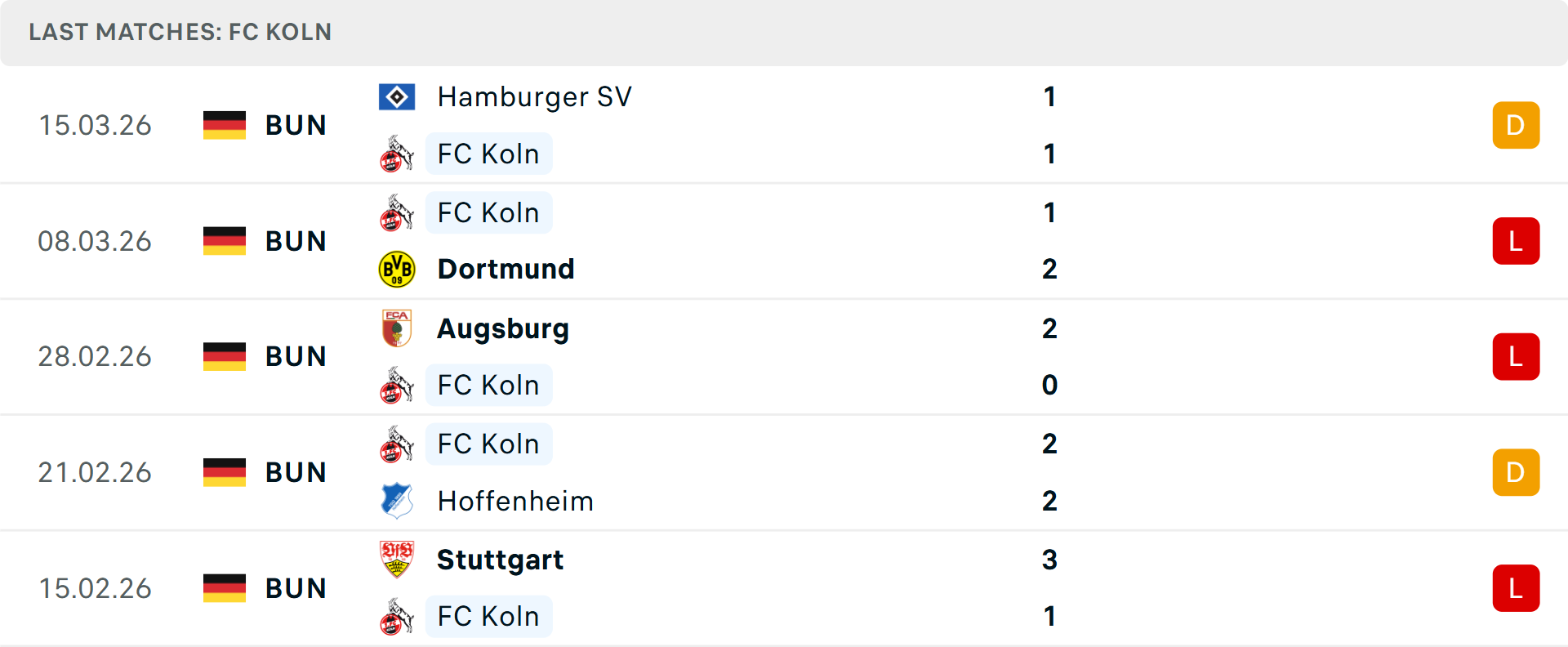 Phong độ Koln 5 trận gần nhất