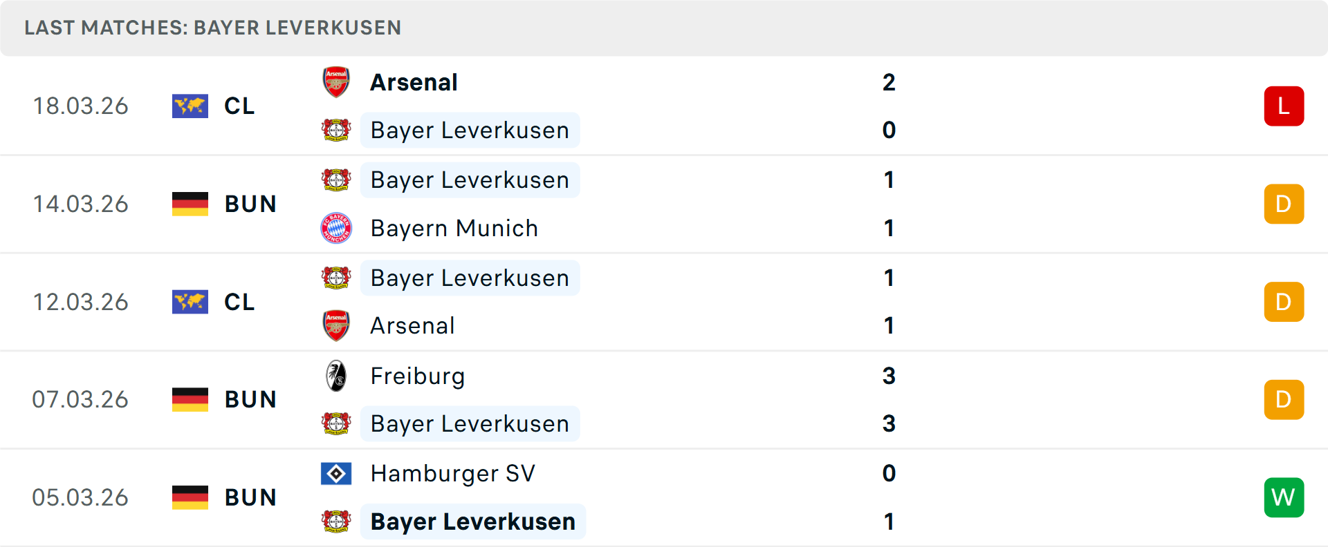 Phong độ Leverkusen 5 trận gần nhất Phong độ Leverkusen 5 trận gần nhất
