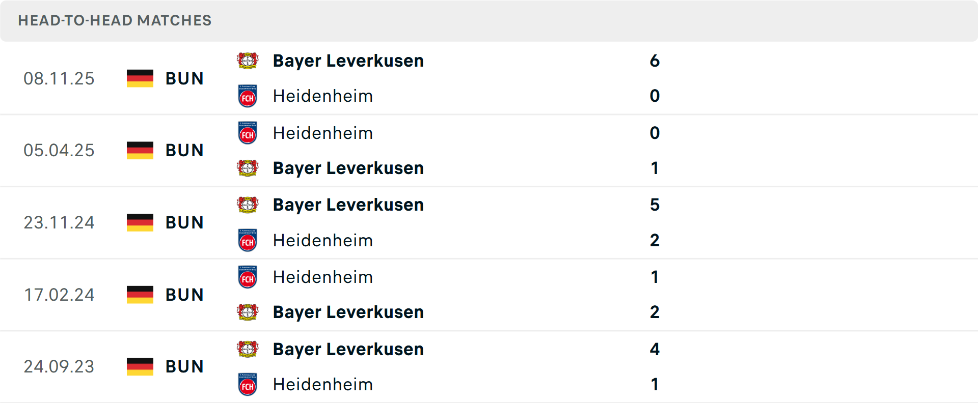 Lịch sử đối đầu Heidenheim vs Leverkusen Lịch sử đối đầu Heidenheim vs Leverkusen