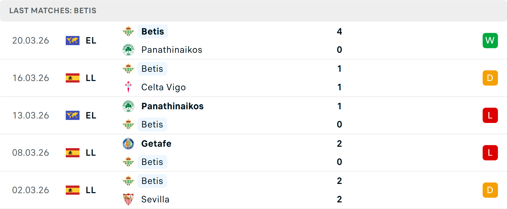 Phong độ Real Betis 5 trận gần nhất Phong độ Real Betis 5 trận gần nhất