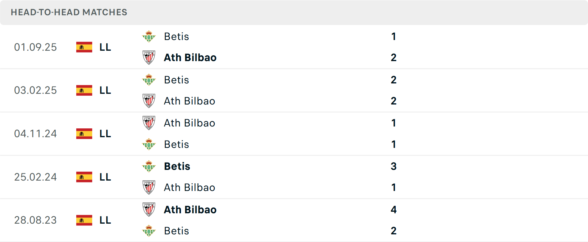 Lịch sử đối đầu Athletic Bilbao vs Real Betis Lịch sử đối đầu Athletic Bilbao vs Real Betis