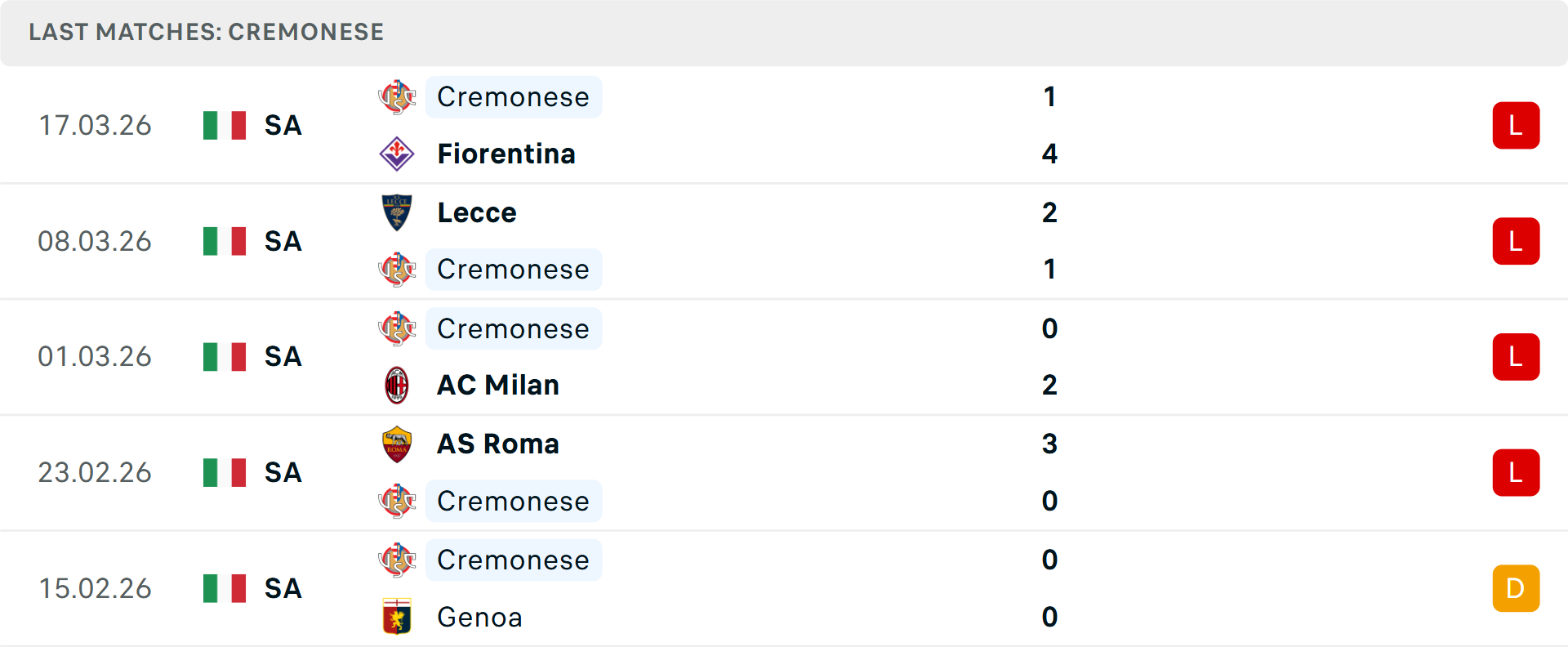 Phong độ Cremonese 5 trận gần nhất