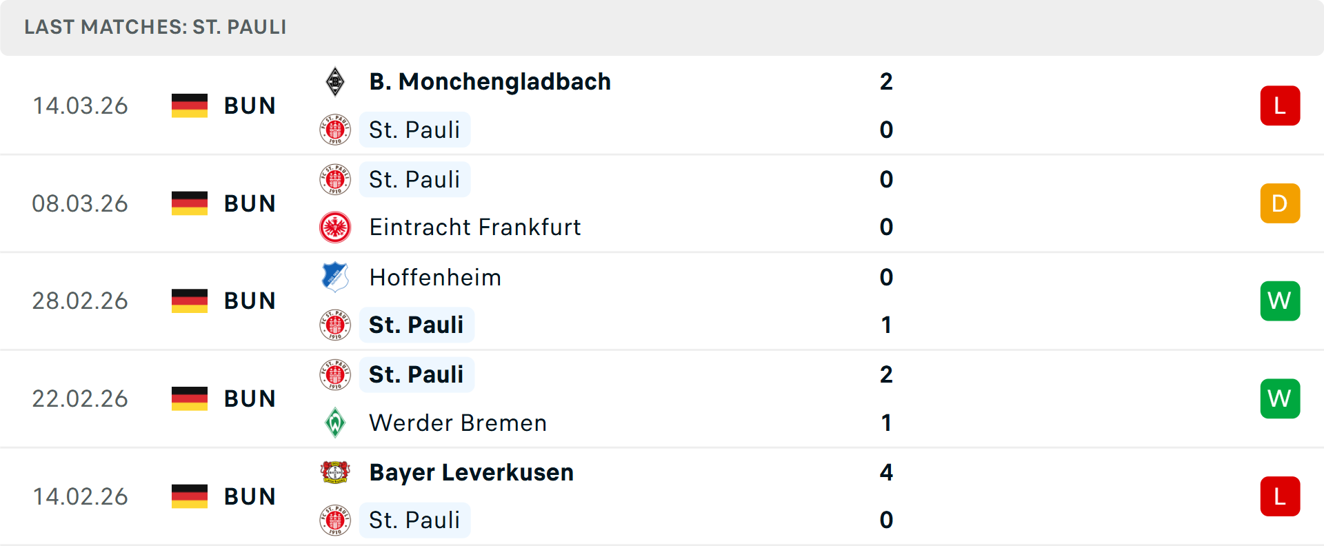 Phong độ St Pauli 5 trận gần nhất