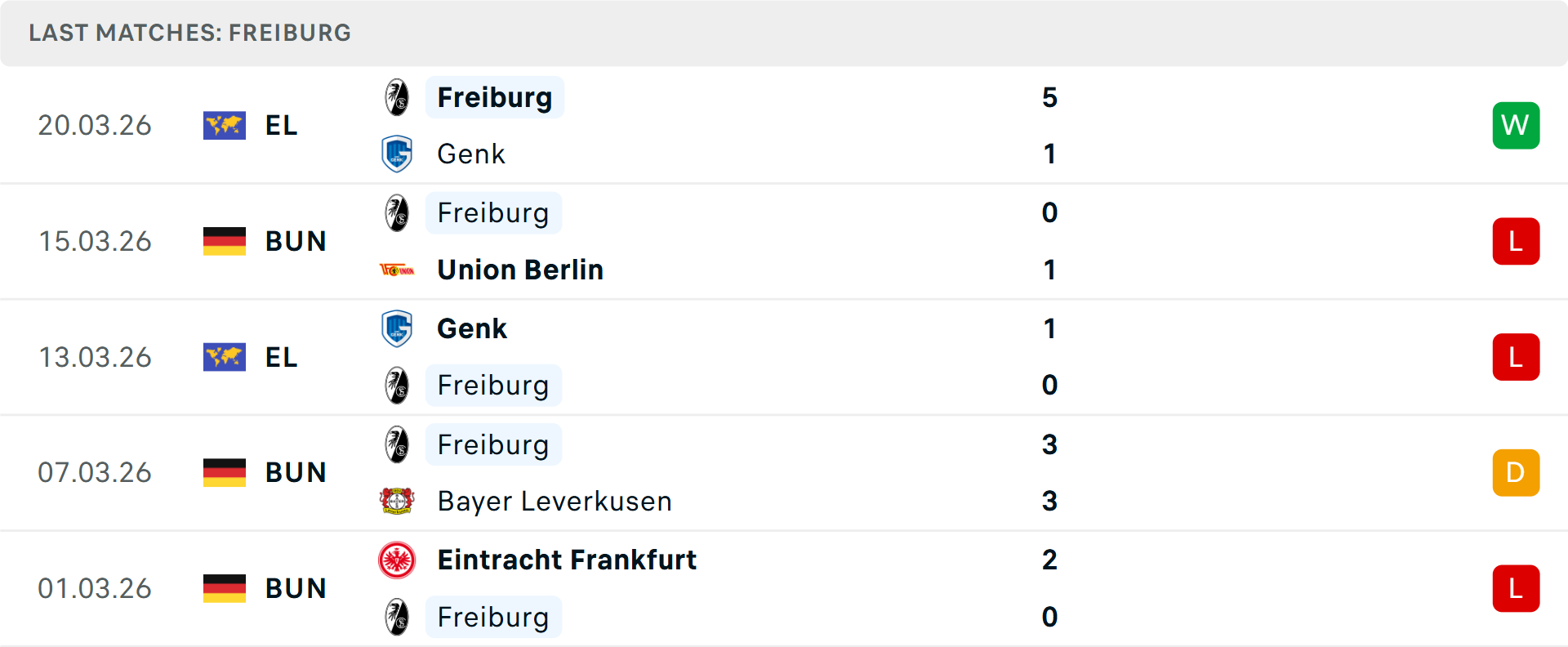 Phong độ Freiburg 5 trận gần nhất