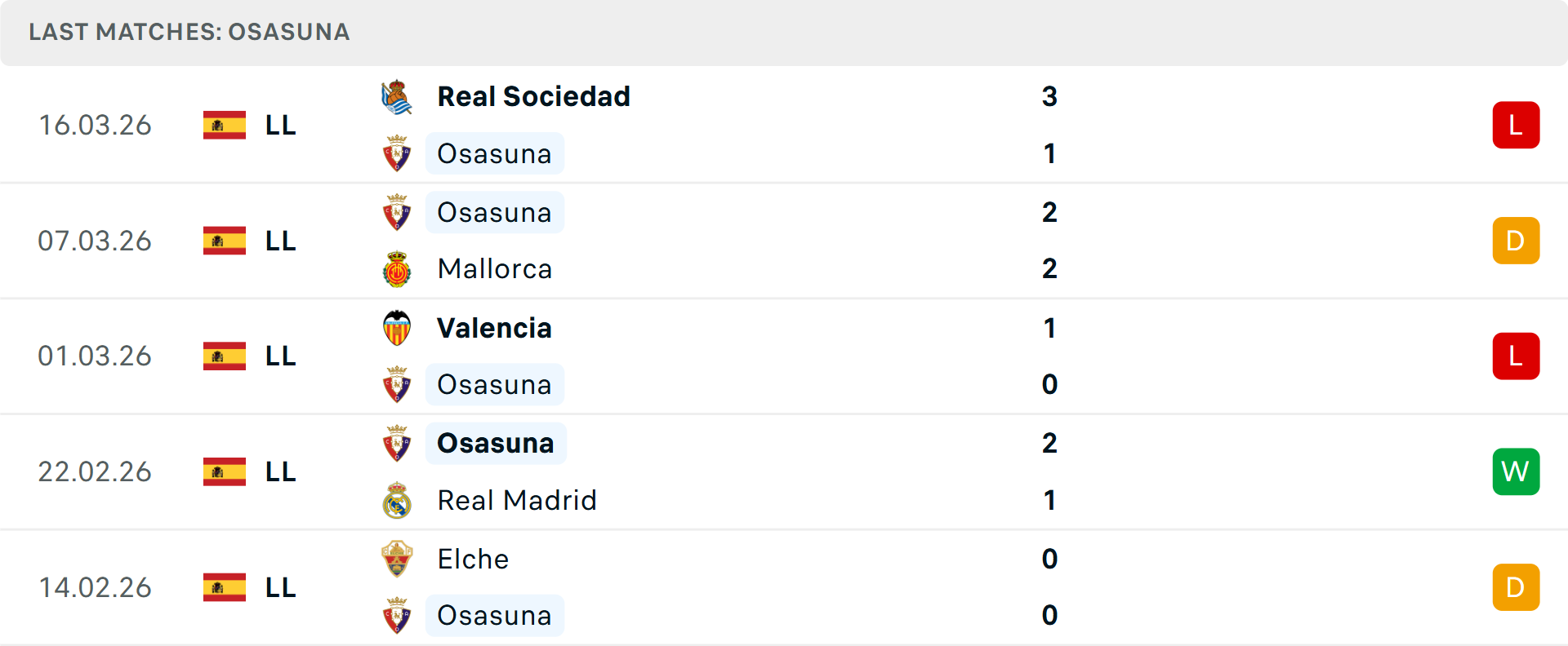 Phong độ Osasuna 5 trận gần nhất