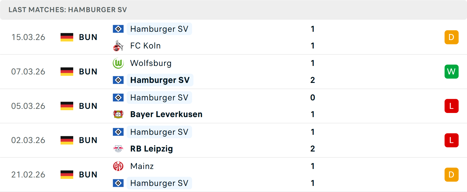 Phong độ Hamburg 5 trận gần nhất Phong độ Hamburg 5 trận gần nhất