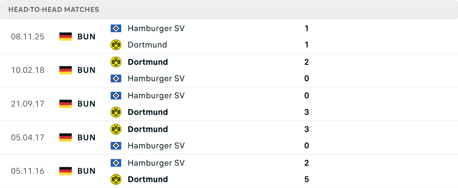 Lịch sử đối đầu Dortmund vs Hamburg Lịch sử đối đầu Dortmund vs Hamburg