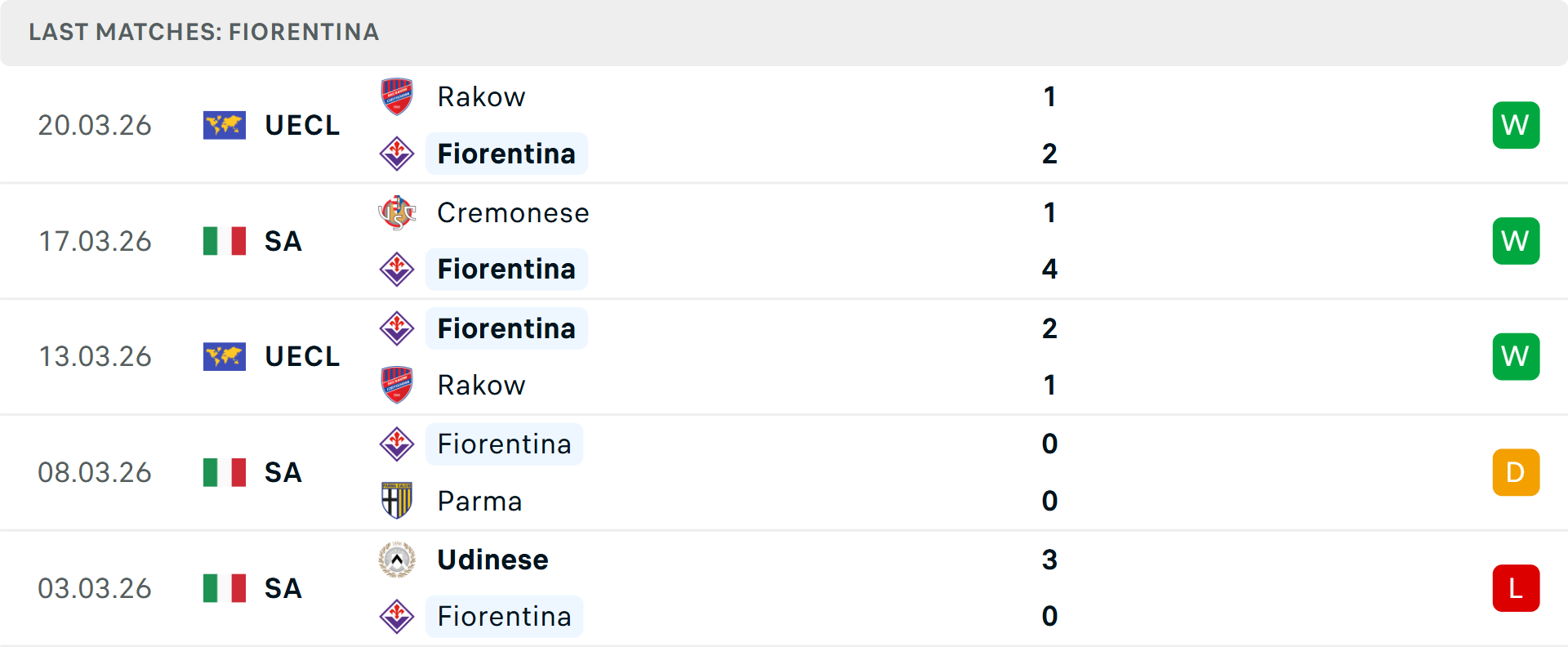 Phong độ Fiorentina 5 trận gần nhất Phong độ Fiorentina 5 trận gần nhất