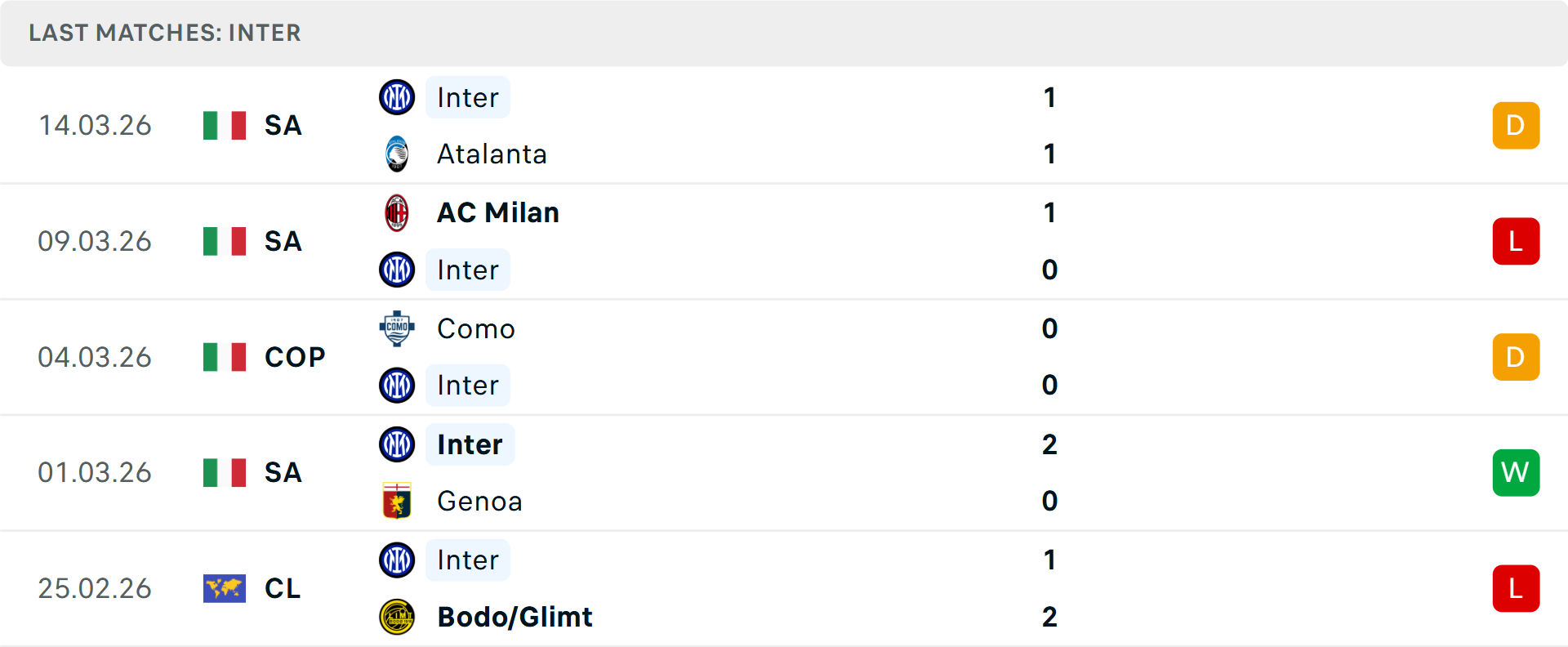 Phong độ Inter Milan 5 trận gần nhất Phong độ Inter Milan 5 trận gần nhất