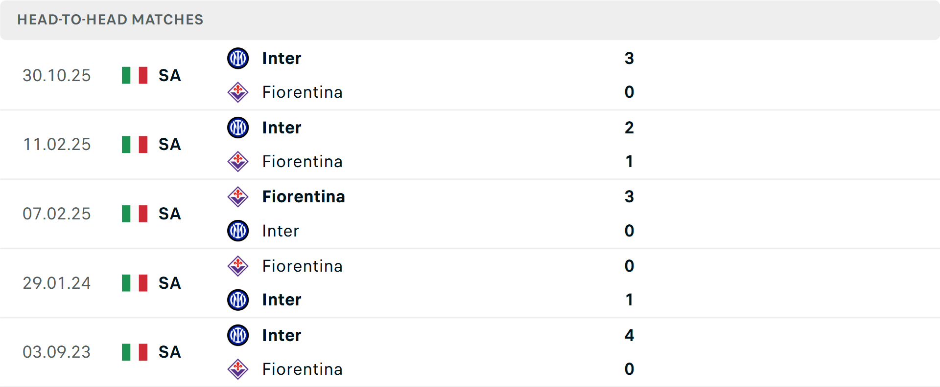 Lịch sử đối đầu Fiorentina vs Inter Milan Lịch sử đối đầu Fiorentina vs Inter Milan