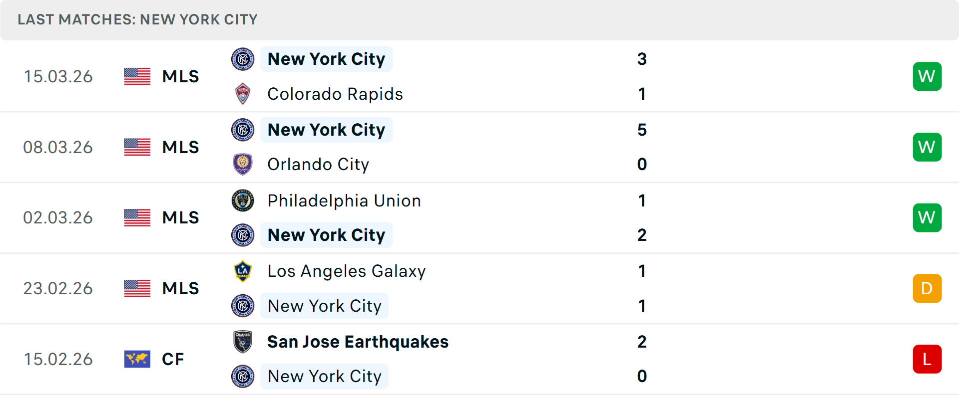 Phong độ New York City 5 trận gần nhất Phong độ New York City 5 trận gần nhất