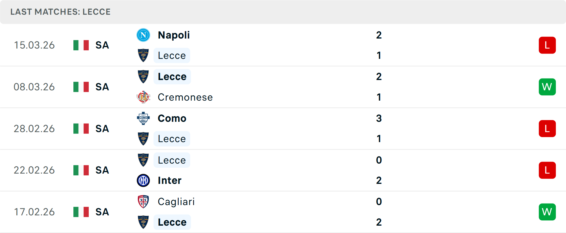 Phong độ Lecce 5 trận gần nhất