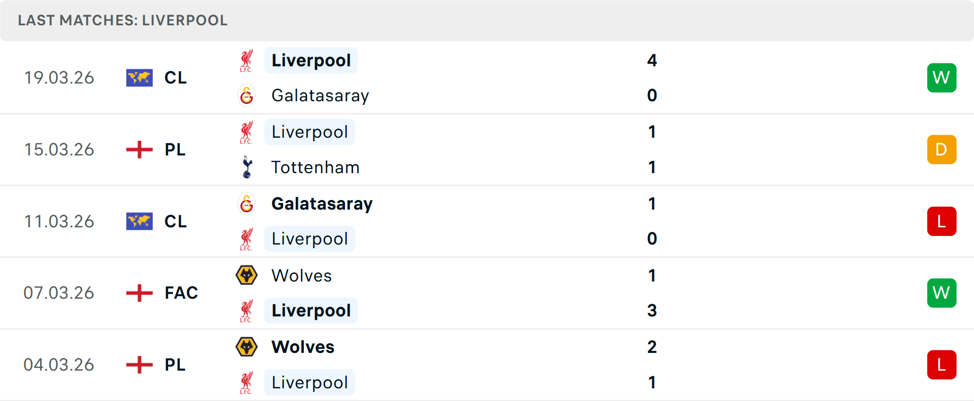 Phong độ Liverpool 5 trận gần nhất