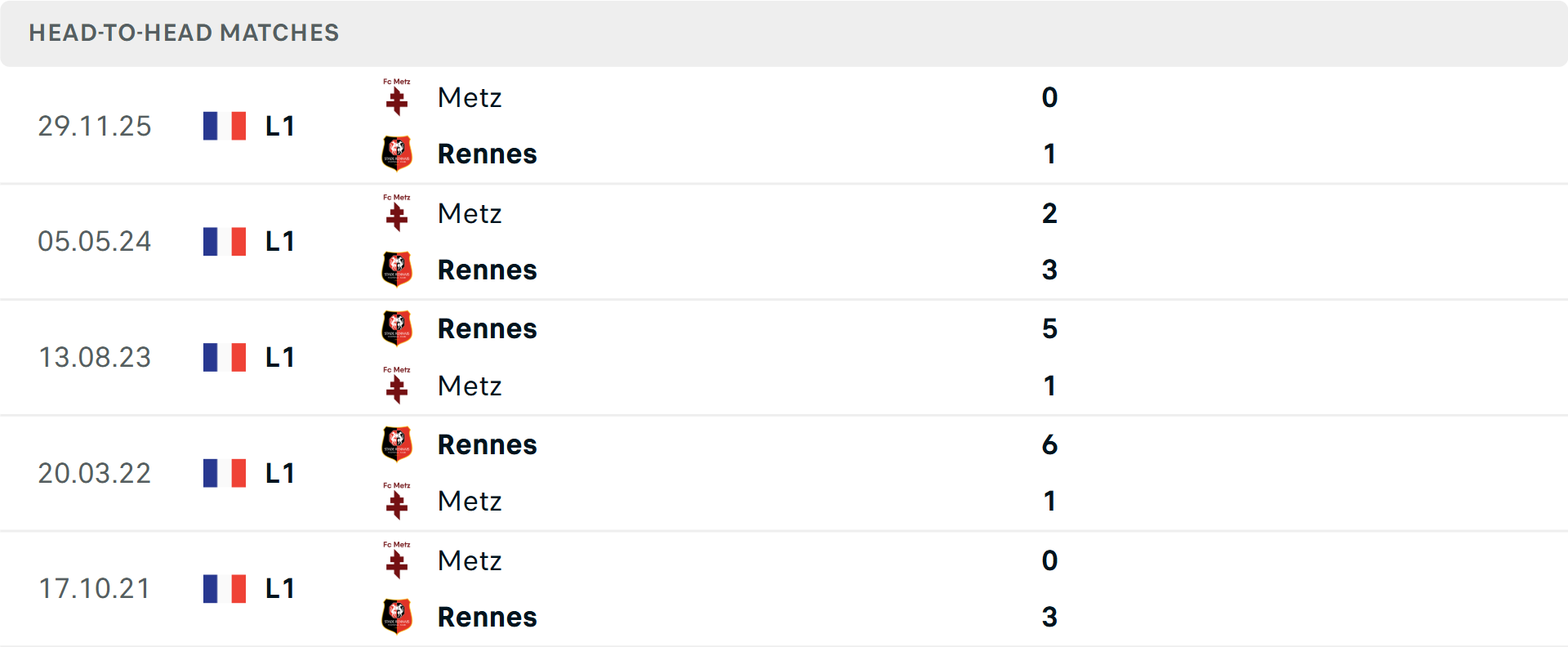 Lịch sử đối đầu Rennes vs Metz