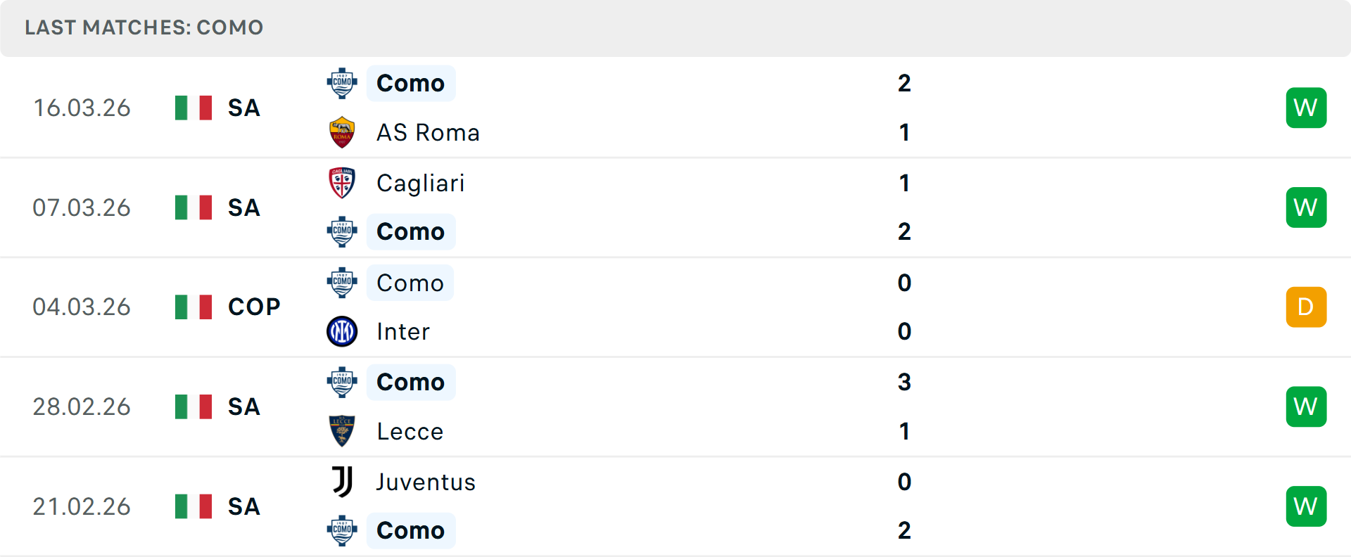 Phong độ Como 5 trận gần nhất