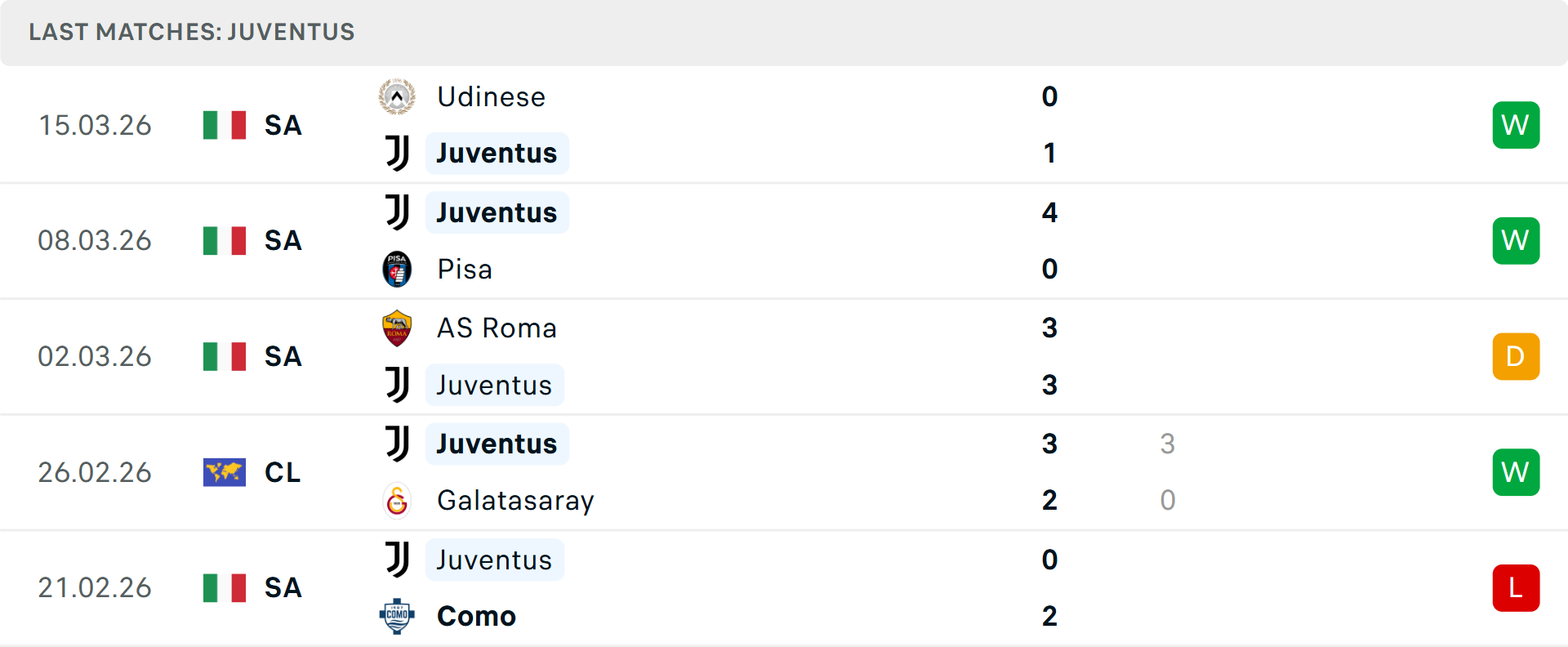 Phong độ Juventus 5 trận gần nhất