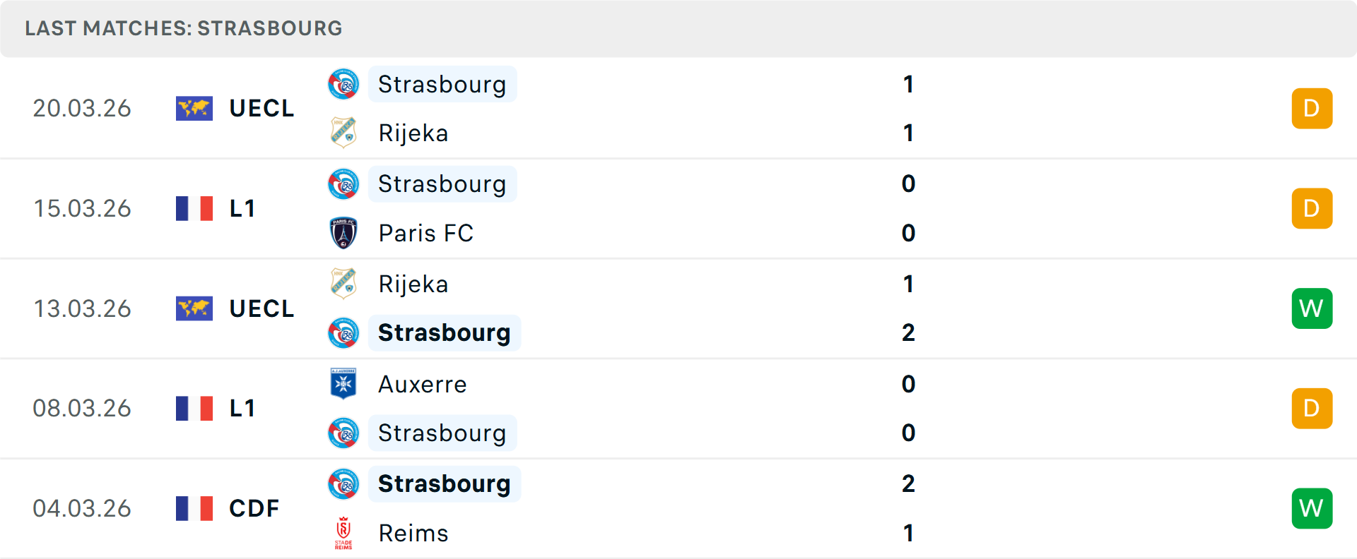 Phong độ Strasbourg 5 trận gần nhất Phong độ Strasbourg 5 trận gần nhất
