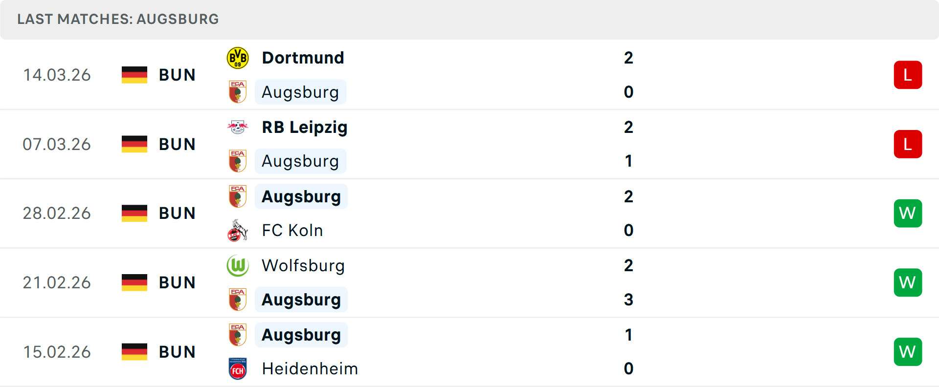 Phong độ Augsburg 5 trận gần nhất Phong độ Augsburg 5 trận gần nhất