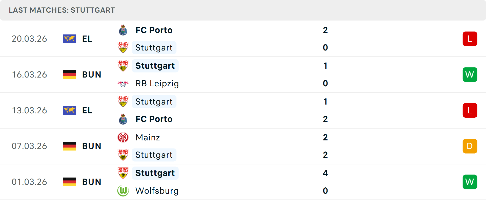 Phong độ Stuttgart 5 trận gần nhất Phong độ Stuttgart 5 trận gần nhất
